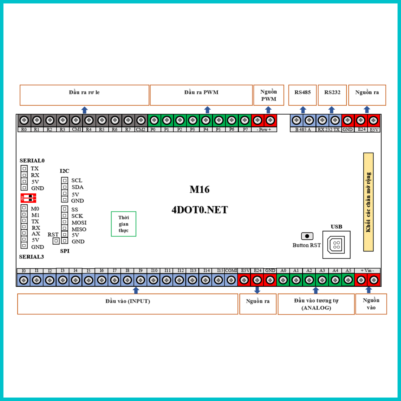 Dia-chi-bo-dieu-khien-lap-trinh-m16